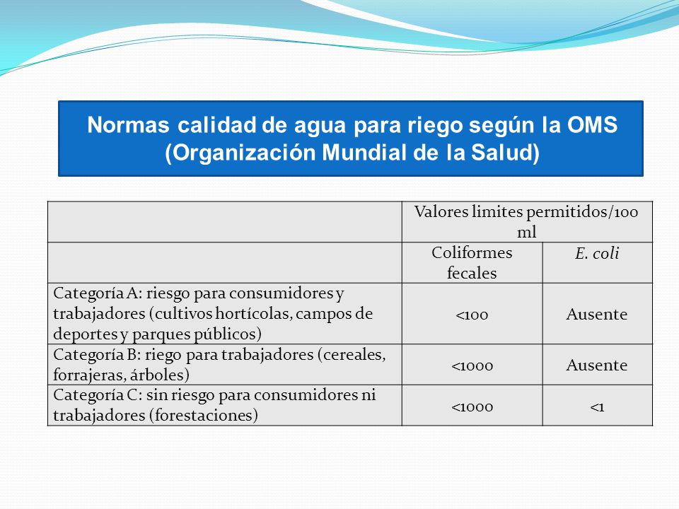 Normas calidad de agua para riego según la OMS
