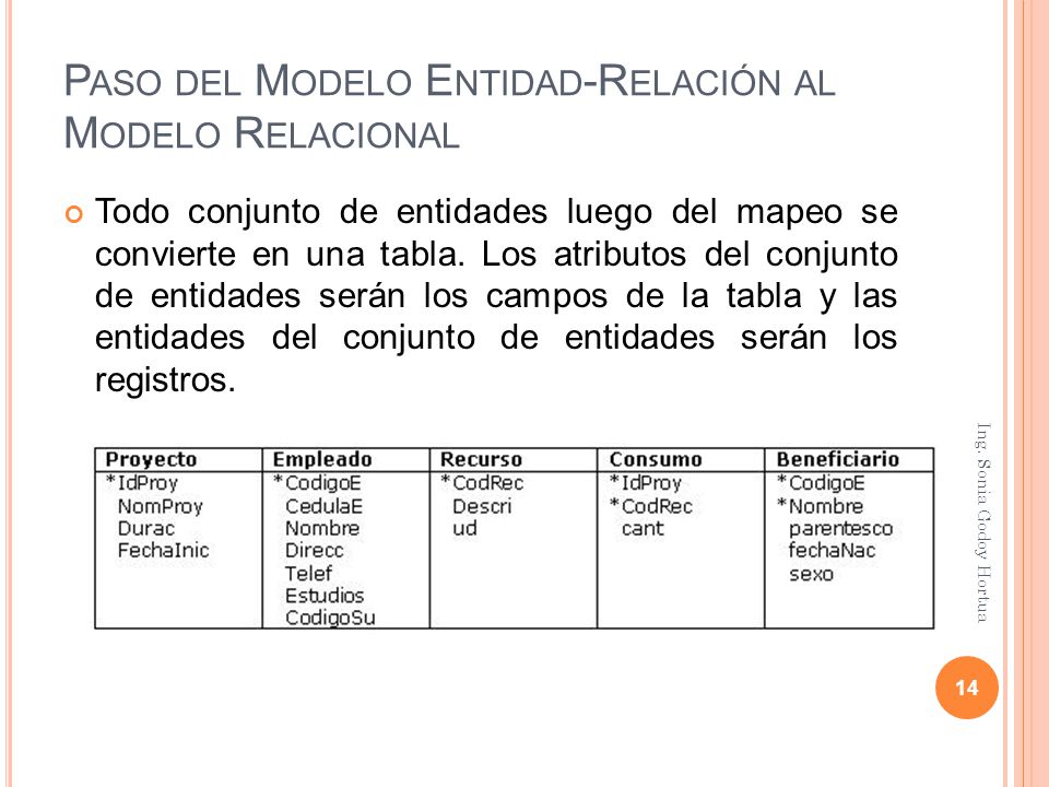 Paso del Modelo Entidad-Relación al Modelo Relacional