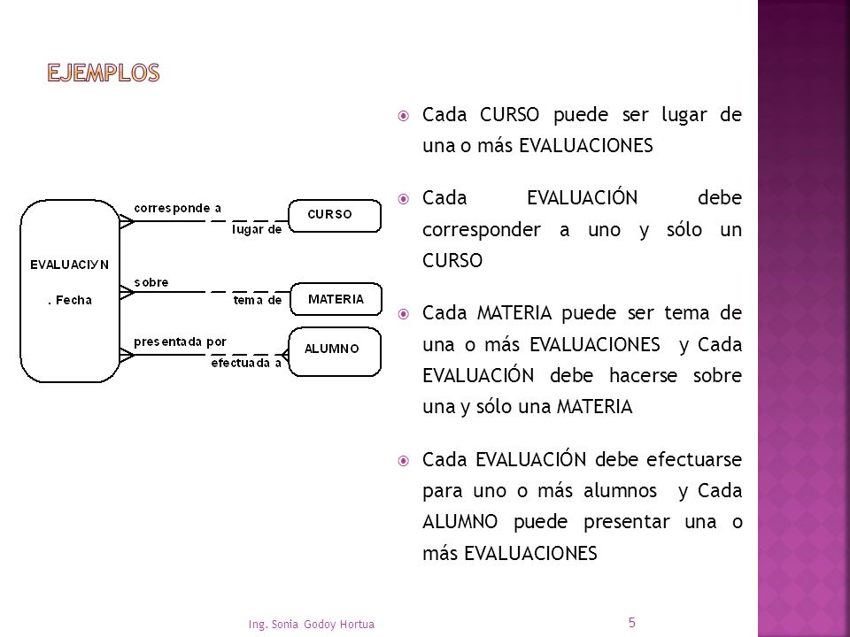 EJEMPLOS Cada CURSO puede ser lugar de una o más EVALUACIONES