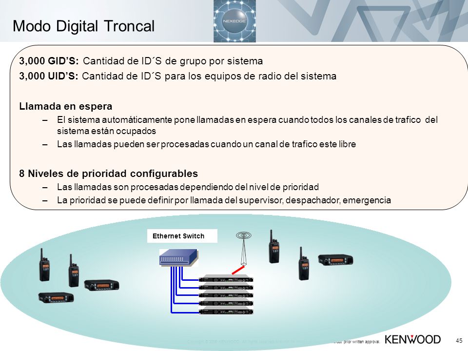 Modo Digital Troncal 3,000 GID’S: Cantidad de ID´S de grupo por sistema. 3,000 UID’S: Cantidad de ID´S para los equipos de radio del sistema.
