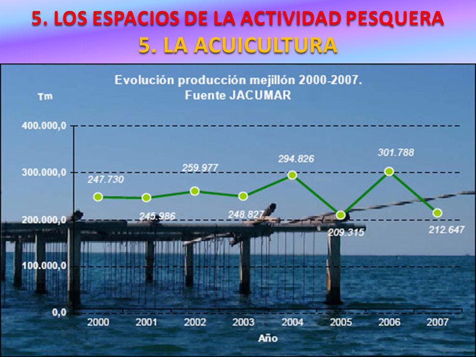 5. LOS ESPACIOS DE LA ACTIVIDAD PESQUERA 5. LA ACUICULTURA