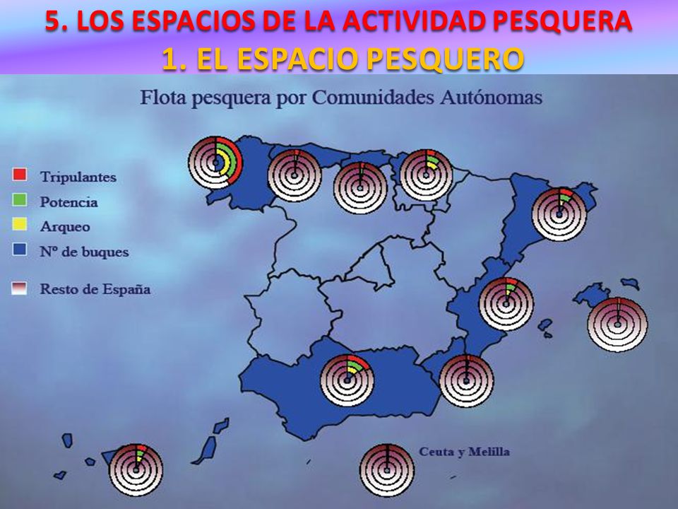 5. LOS ESPACIOS DE LA ACTIVIDAD PESQUERA 1. EL ESPACIO PESQUERO