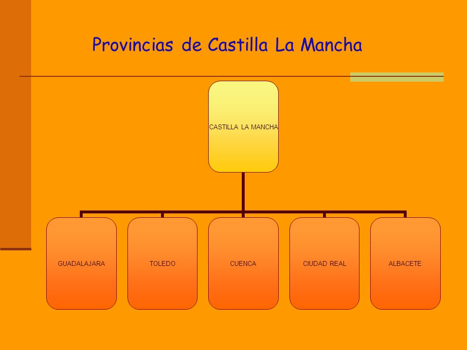 Provincias de Castilla La Mancha