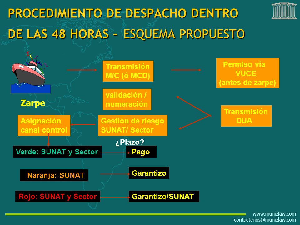 PROCEDIMIENTO DE DESPACHO DENTRO DE LAS 48 HORAS – ESQUEMA PROPUESTO