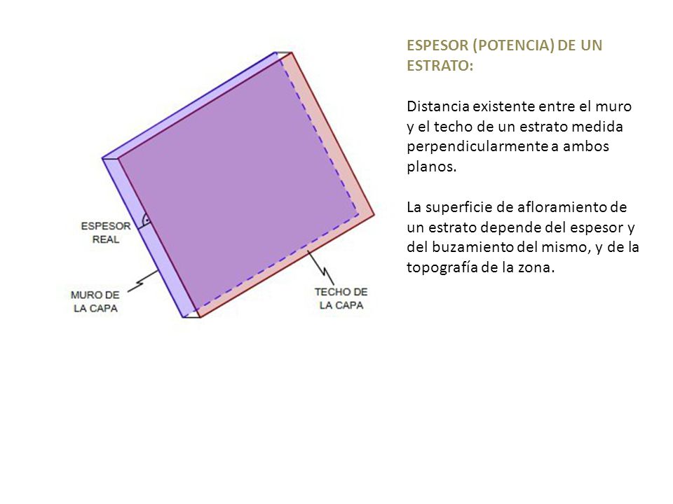 ESPESOR (POTENCIA) DE UN ESTRATO: Distancia existente entre el muro y el techo de un estrato medida perpendicularmente a ambos planos.