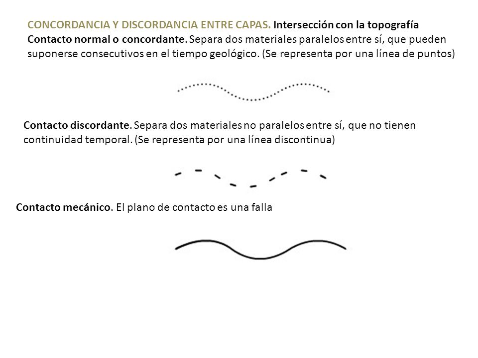 CONCORDANCIA Y DISCORDANCIA ENTRE CAPAS. Intersección con la topografía