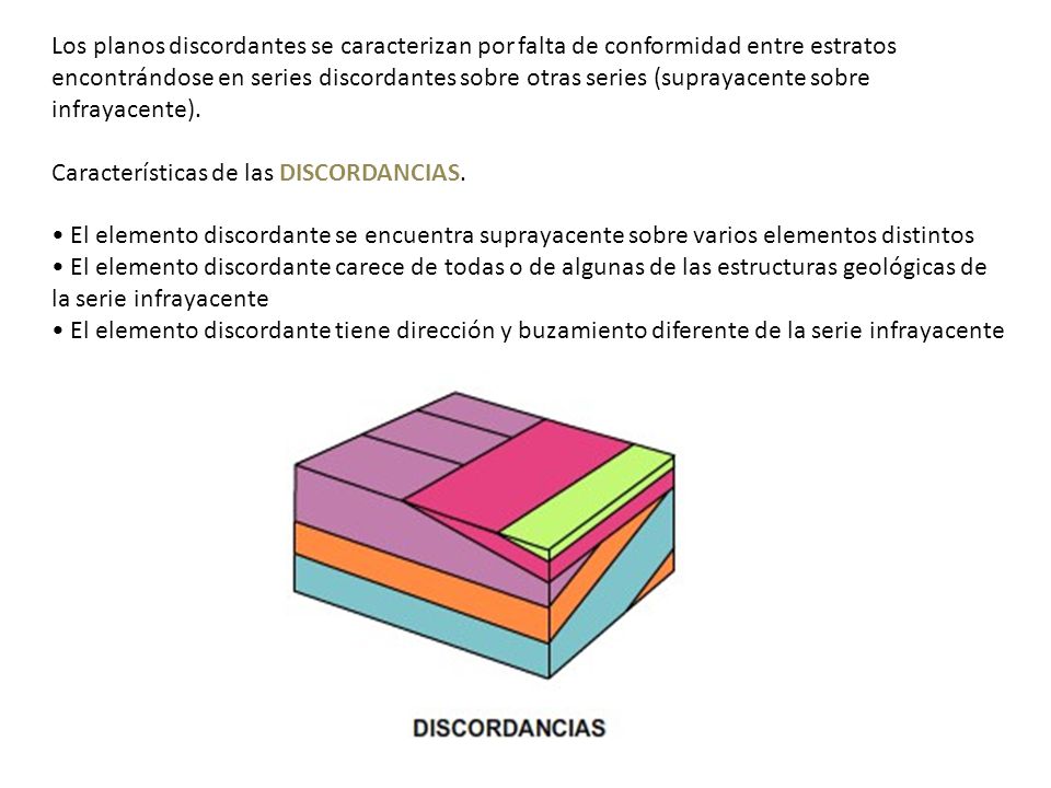 Los planos discordantes se caracterizan por falta de conformidad entre estratos encontrándose en series discordantes sobre otras series (suprayacente sobre infrayacente).
