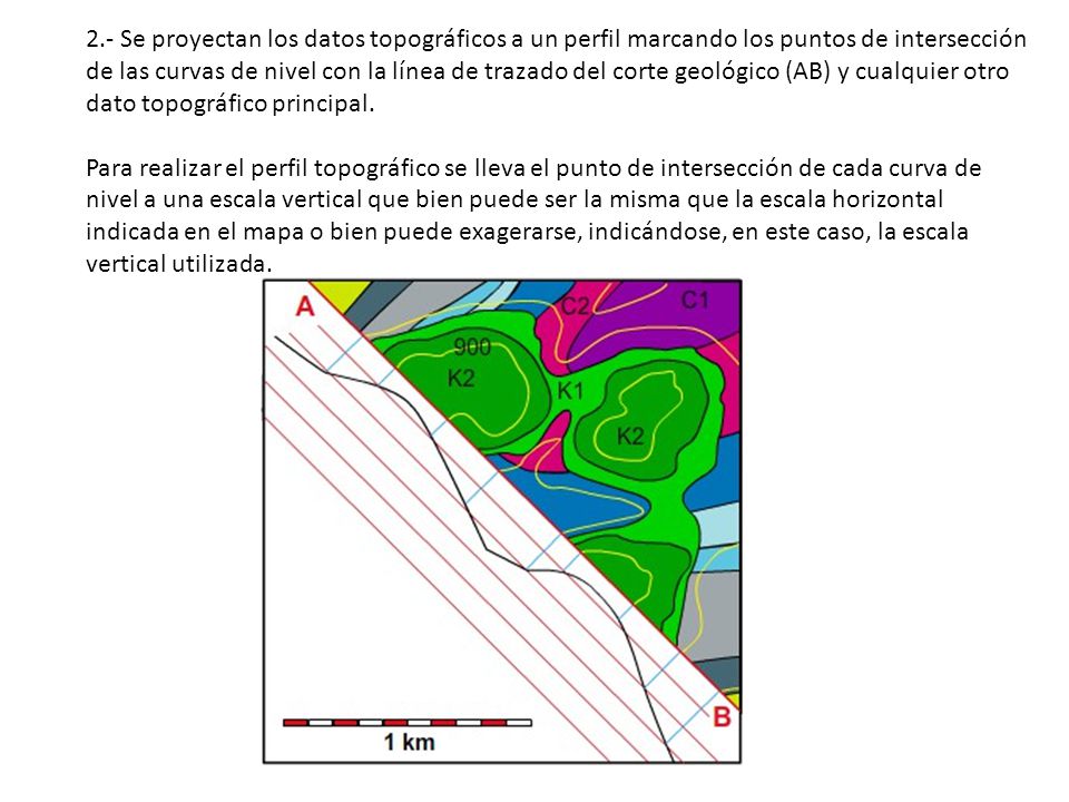 2.- Se proyectan los datos topográficos a un perfil marcando los puntos de intersección de las curvas de nivel con la línea de trazado del corte geológico (AB) y cualquier otro dato topográfico principal.