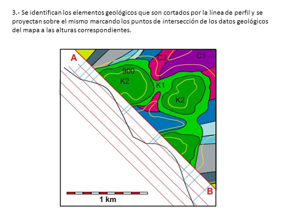 3.- Se identifican los elementos geológicos que son cortados por la línea de perfil y se proyectan sobre el mismo marcando los puntos de intersección de los datos geológicos del mapa a las alturas correspondientes.