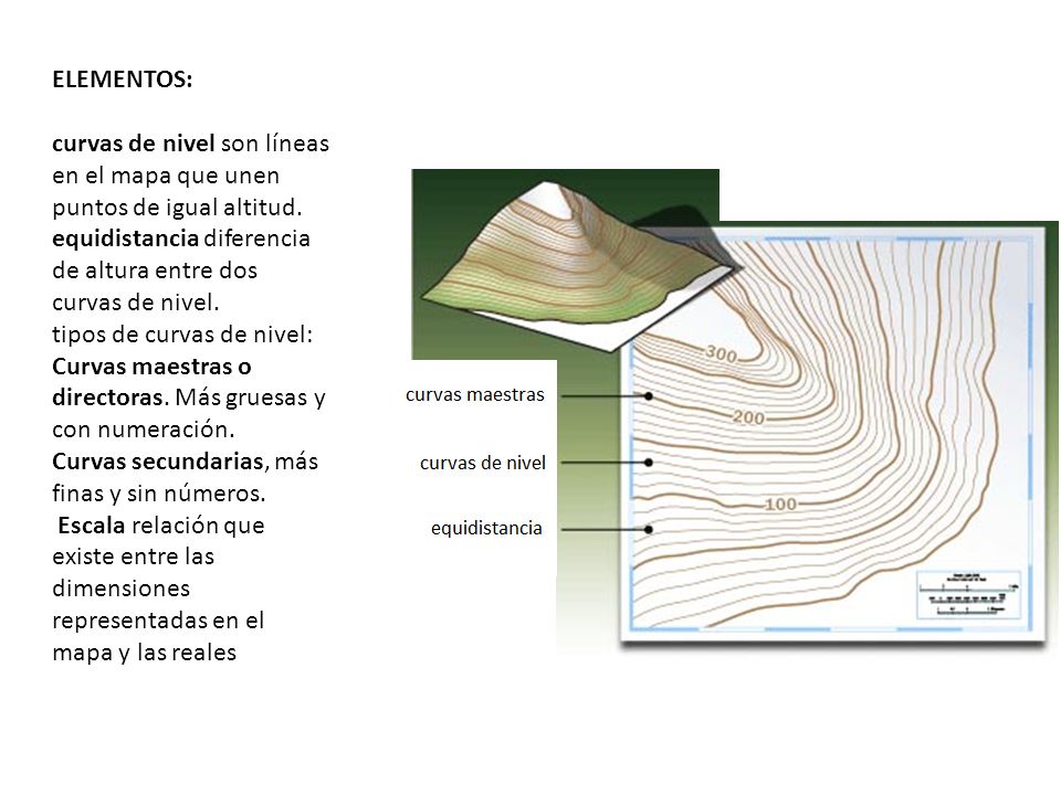 ELEMENTOS: curvas de nivel son líneas en el mapa que unen puntos de igual altitud. equidistancia diferencia de altura entre dos curvas de nivel.