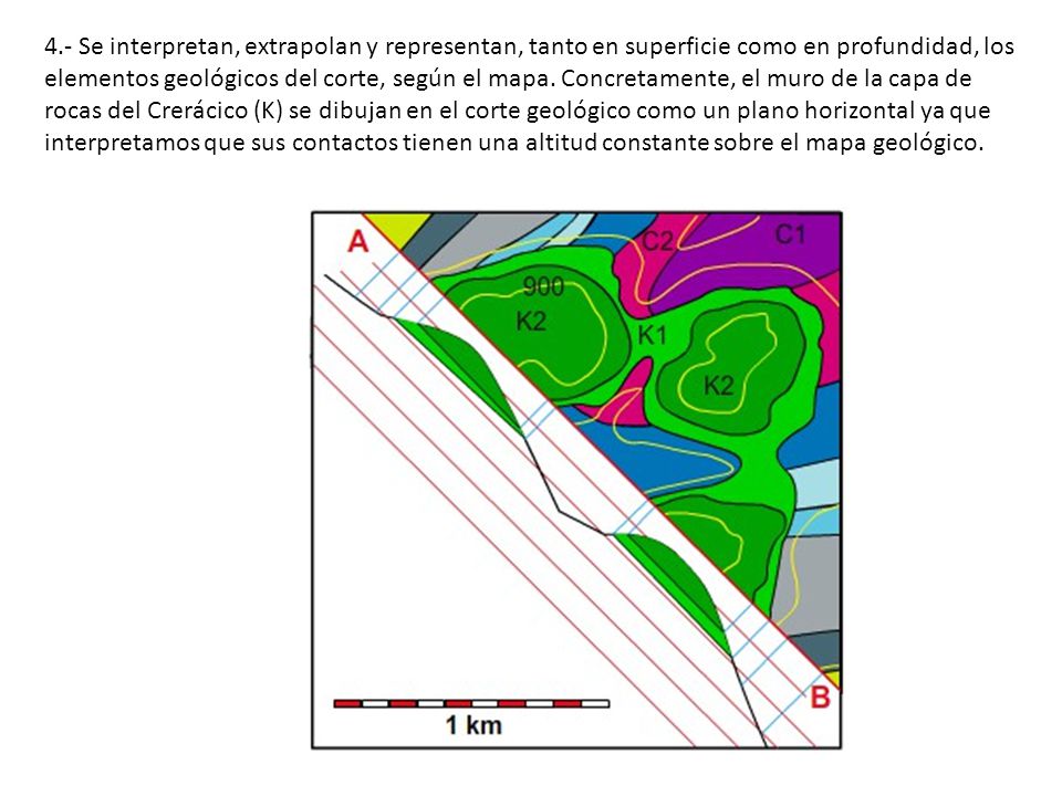 4.- Se interpretan, extrapolan y representan, tanto en superficie como en profundidad, los elementos geológicos del corte, según el mapa.