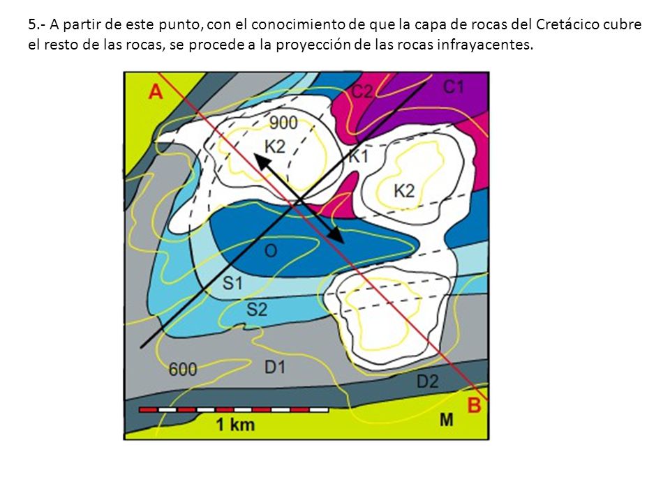 5.- A partir de este punto, con el conocimiento de que la capa de rocas del Cretácico cubre el resto de las rocas, se procede a la proyección de las rocas infrayacentes.