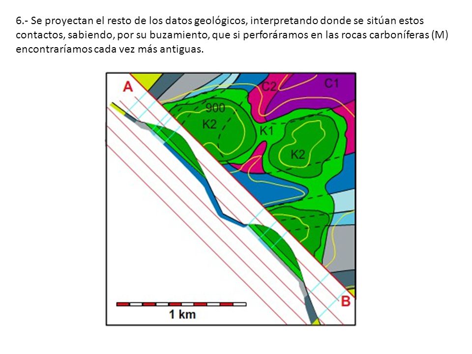 6.- Se proyectan el resto de los datos geológicos, interpretando donde se sitúan estos contactos, sabiendo, por su buzamiento, que si perforáramos en las rocas carboníferas (M) encontraríamos cada vez más antiguas.