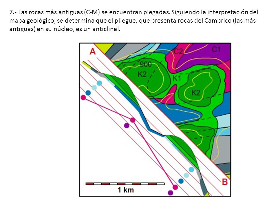 7. - Las rocas más antiguas (C-M) se encuentran plegadas