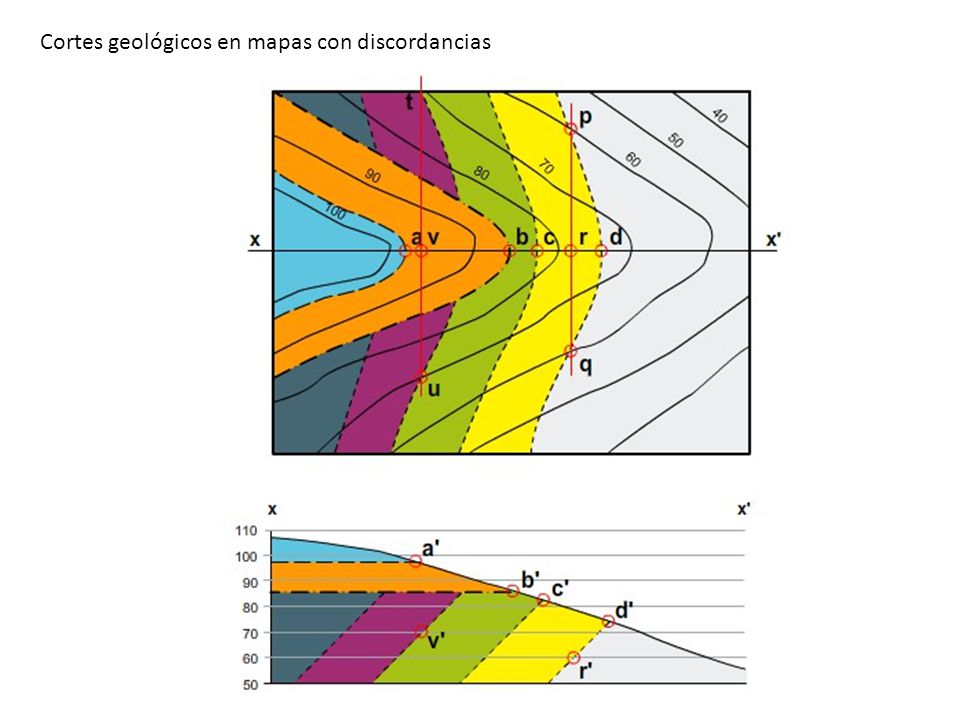 Cortes geológicos en mapas con discordancias