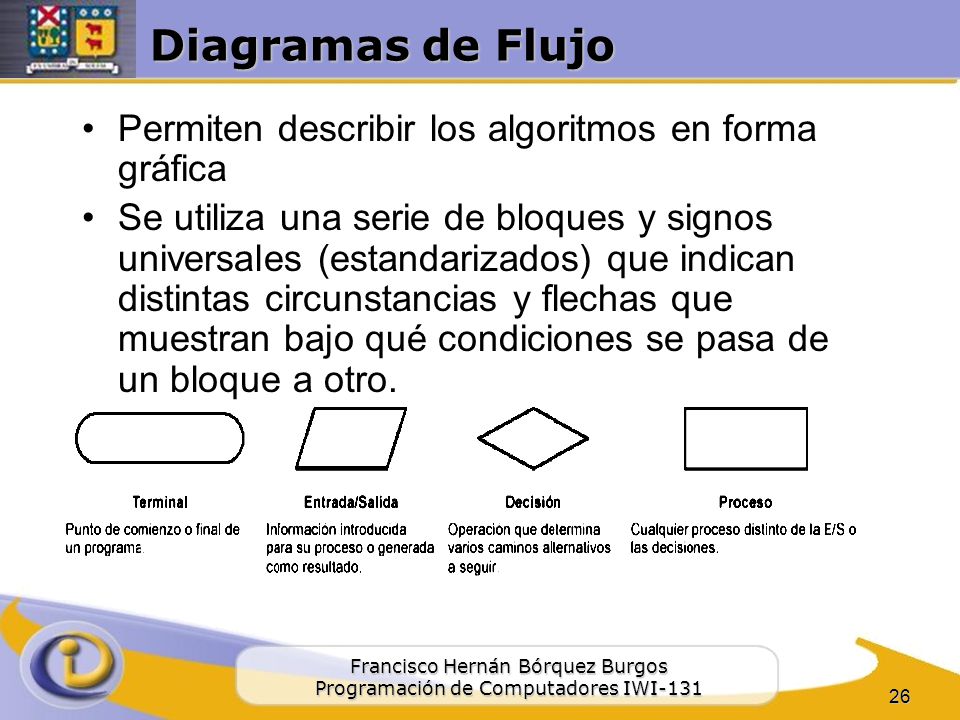 Diagramas de Flujo Permiten describir los algoritmos en forma gráfica