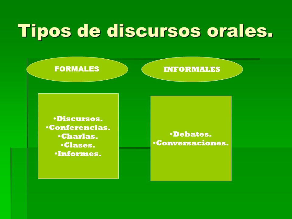 Tipos de discursos orales.