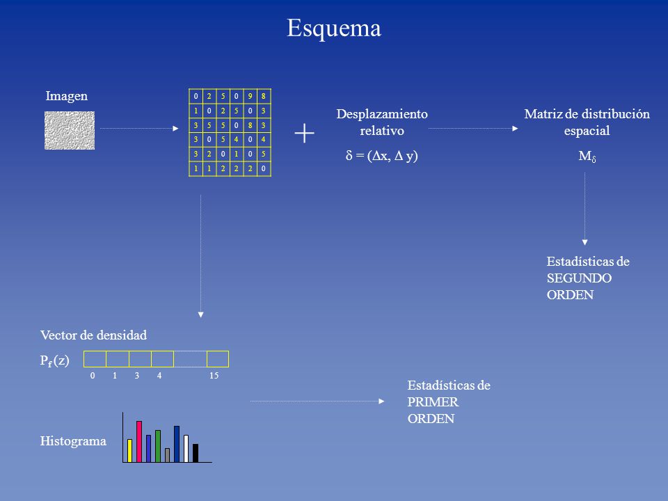 + Esquema Imagen Desplazamiento relativo  = (x,  y)