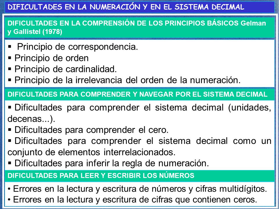 Principio de correspondencia. Principio de orden