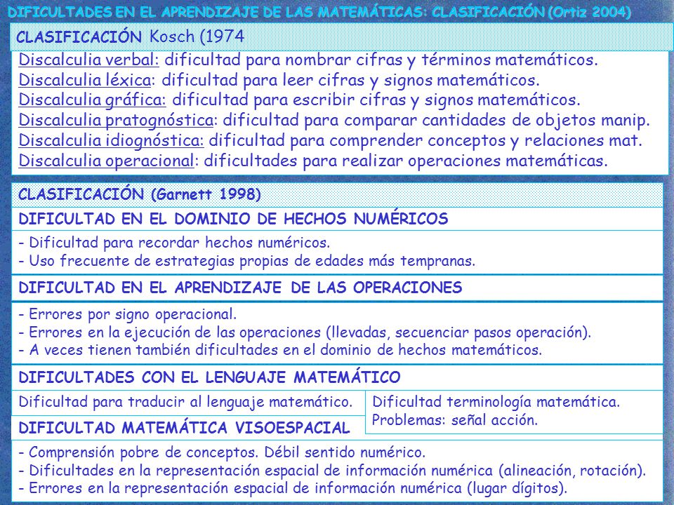 DIFICULTADES EN EL APRENDIZAJE DE LAS MATEMÁTICAS: CLASIFICACIÓN (Ortiz 2004)