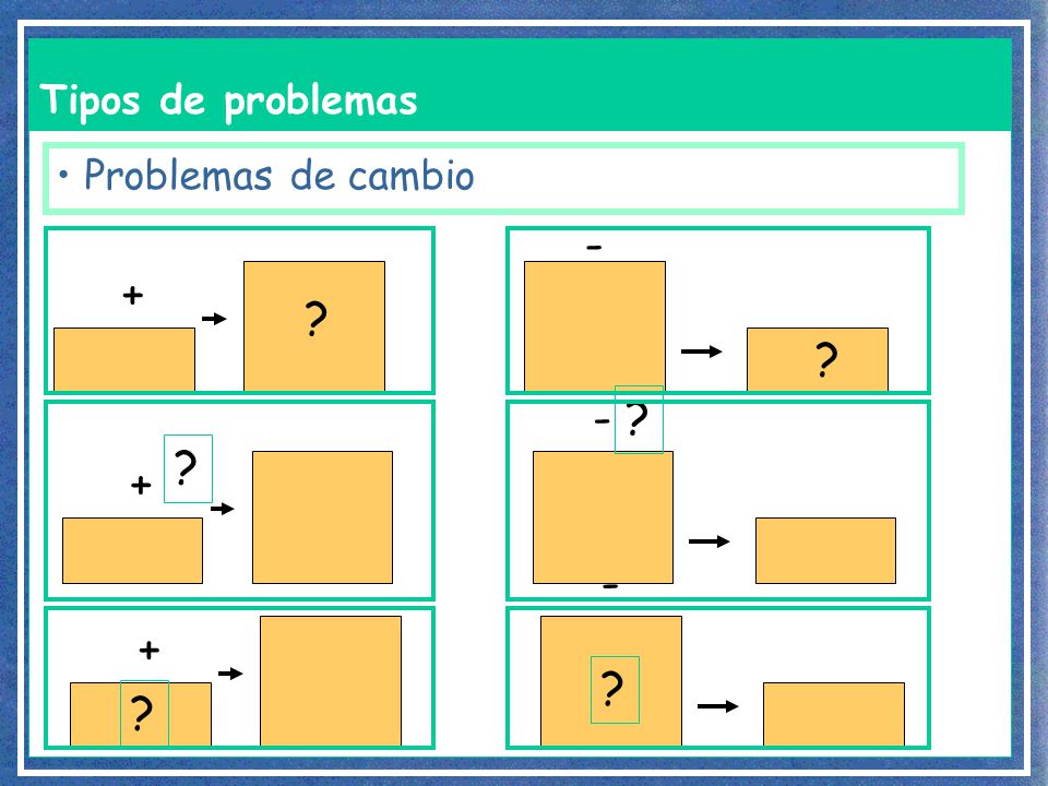 Tipos de problemas Problemas de cambio