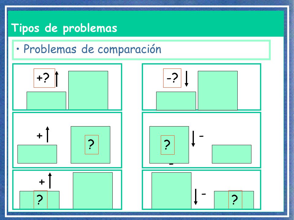 Tipos de problemas Problemas de comparación