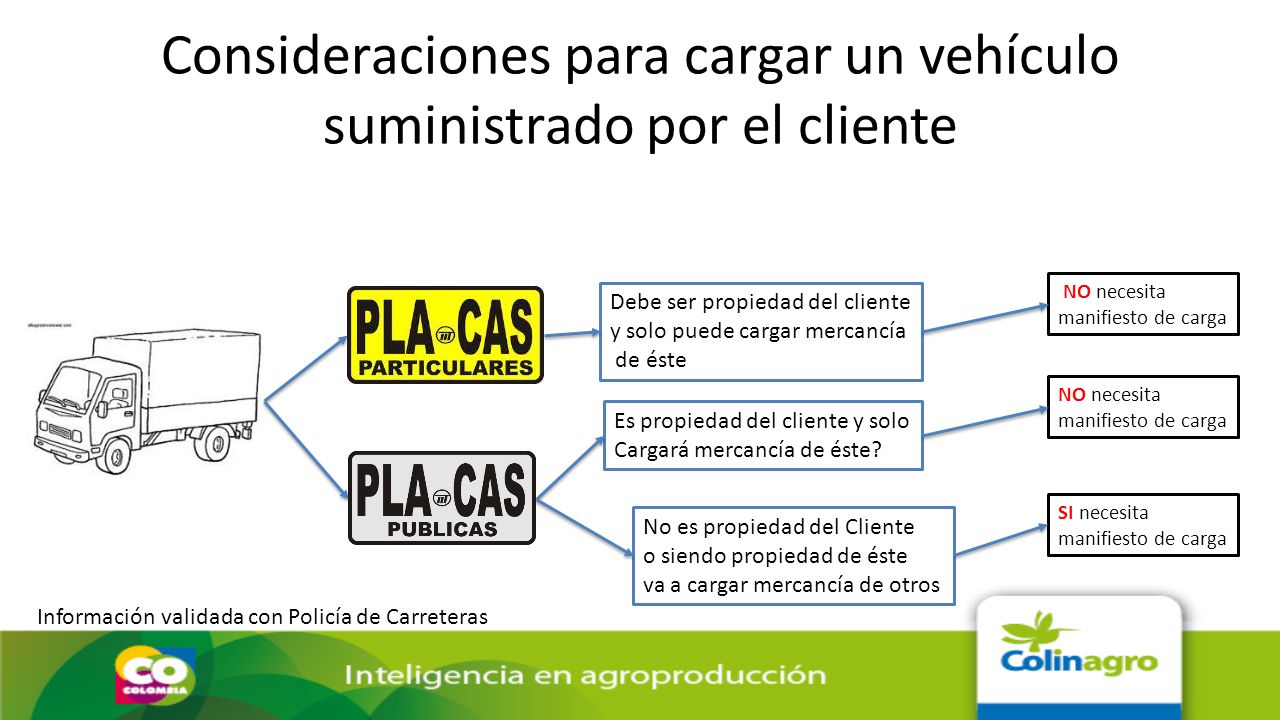 Consideraciones para cargar un vehículo suministrado por el cliente