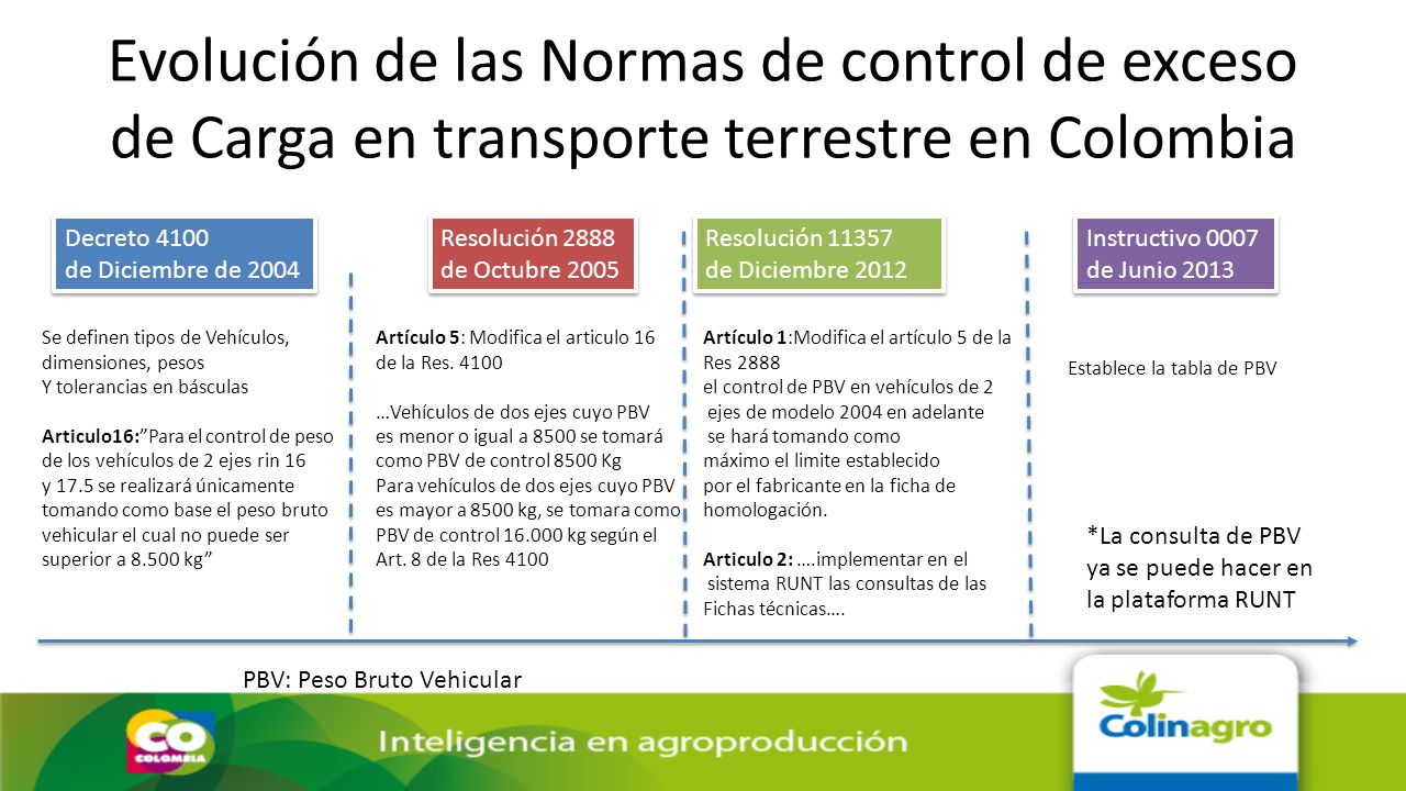 Evolución de las Normas de control de exceso de Carga en transporte terrestre en Colombia