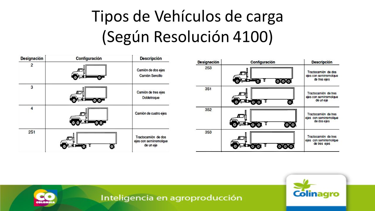 Tipos de Vehículos de carga (Según Resolución 4100)