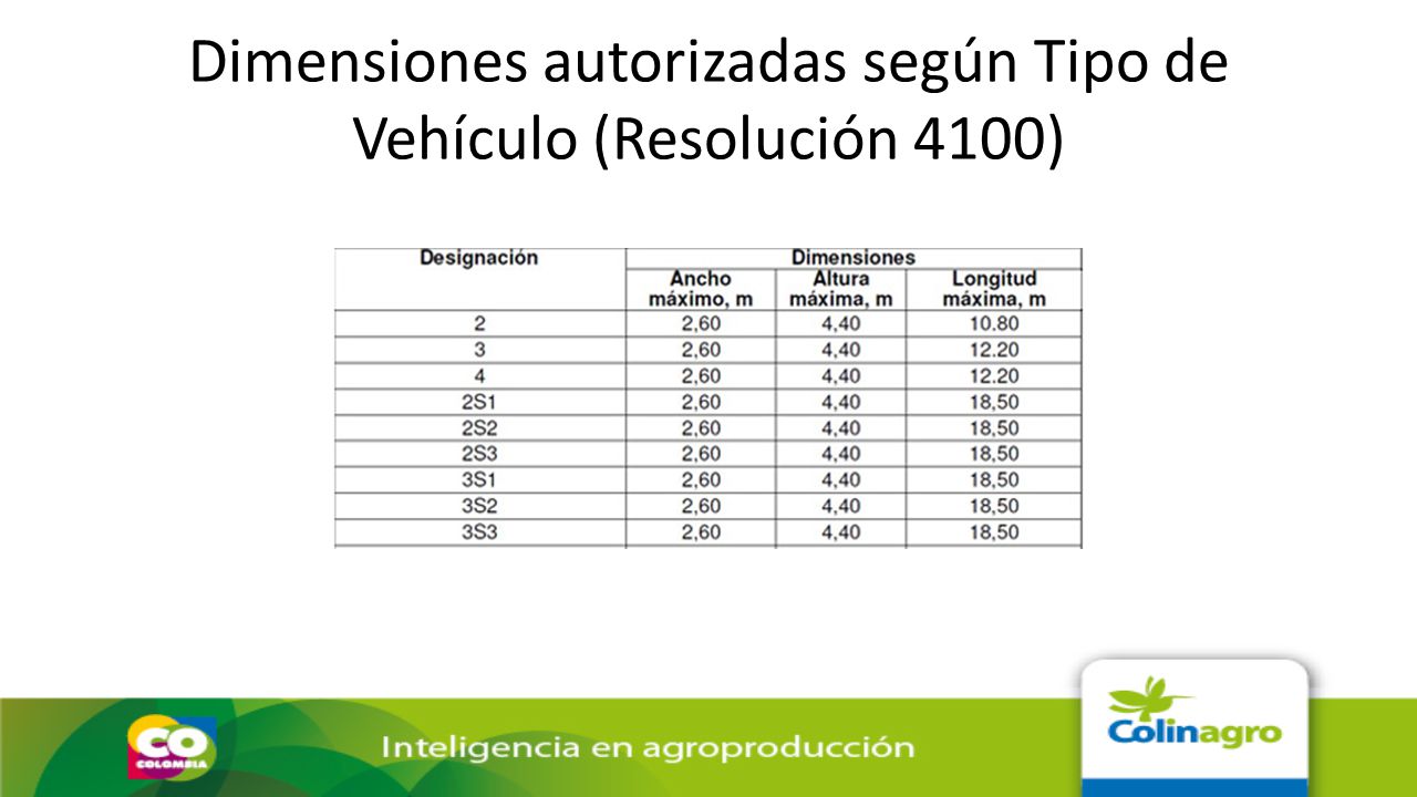 Dimensiones autorizadas según Tipo de Vehículo (Resolución 4100)