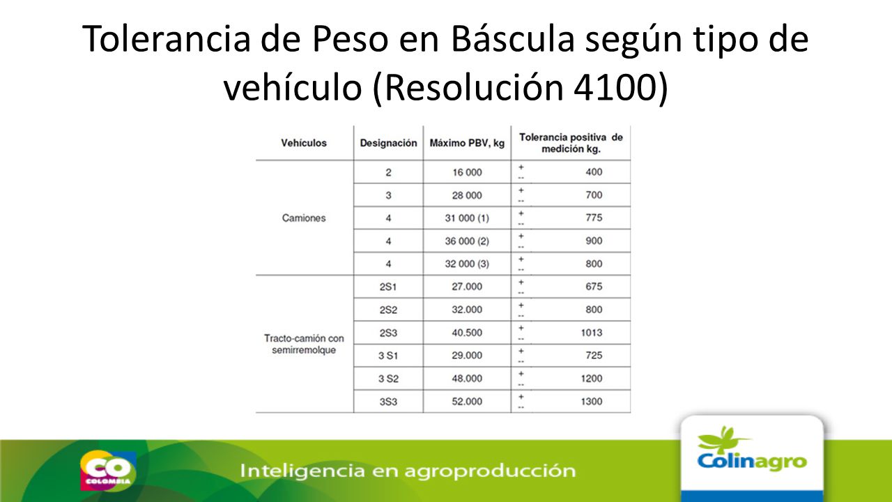 Tolerancia de Peso en Báscula según tipo de vehículo (Resolución 4100)