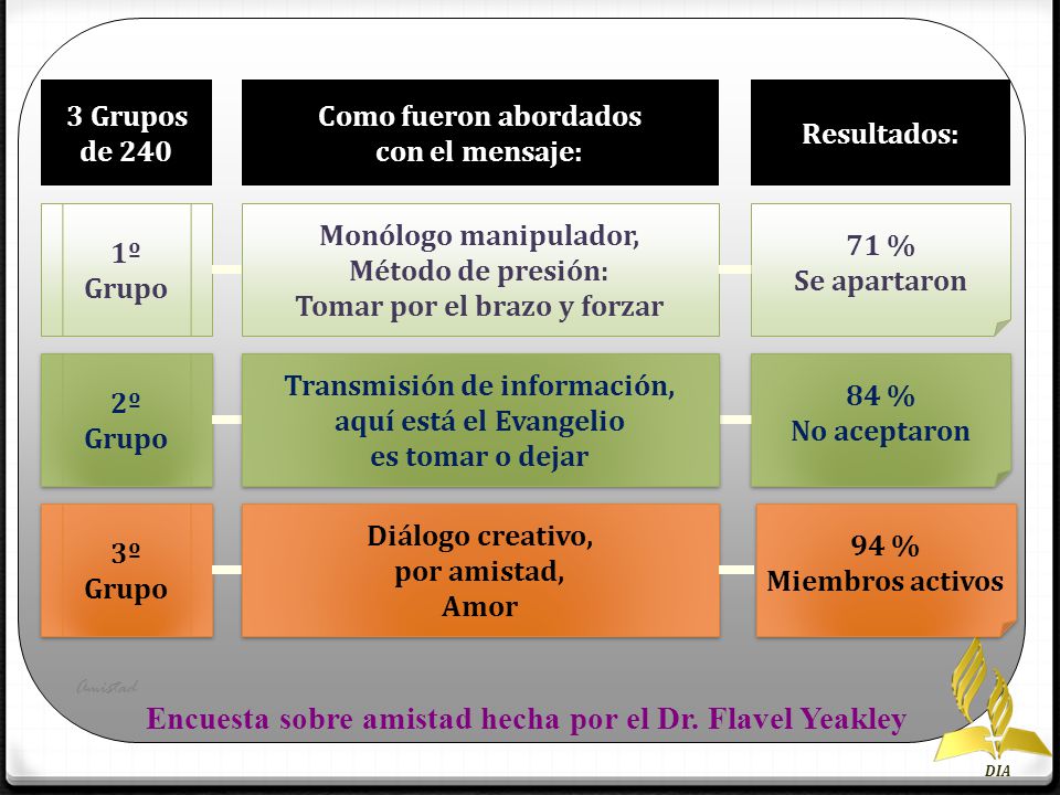 Tomar por el brazo y forzar Transmisión de información,