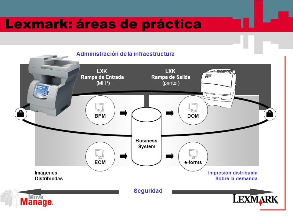 Lexmark: áreas de práctica