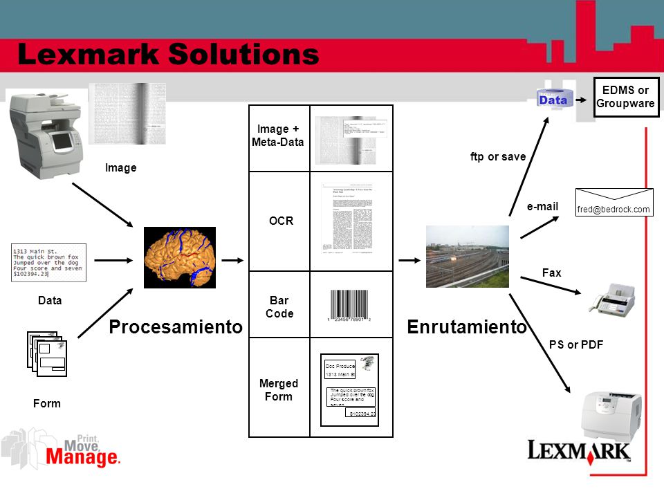Lexmark Solutions Procesamiento Enrutamiento EDMS or Groupware Image +