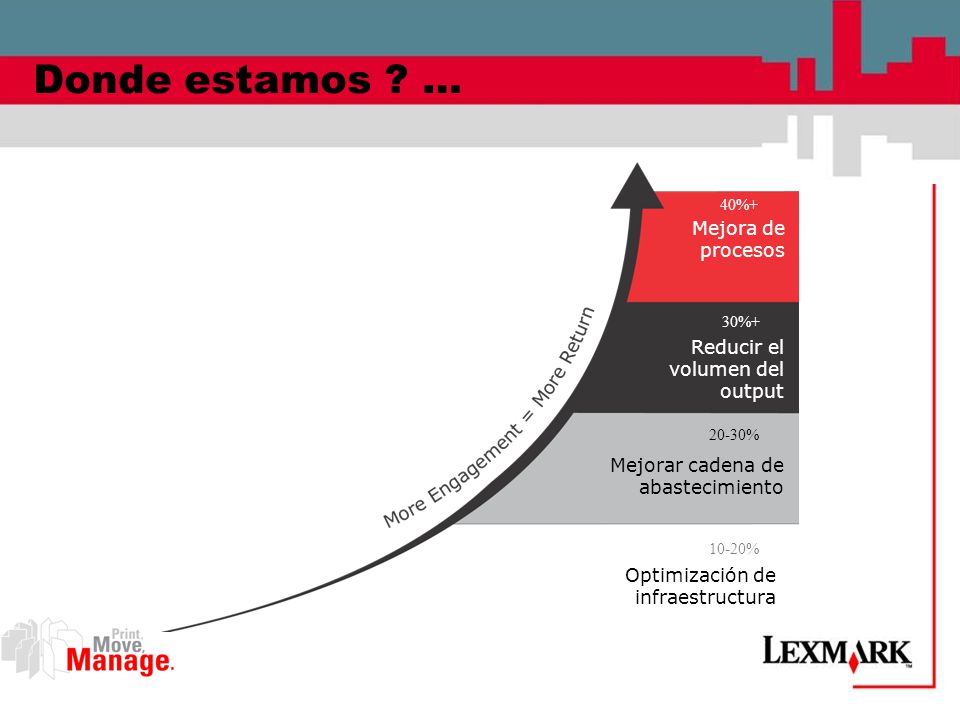 Donde estamos … Mejora de procesos Reducir el volumen del output