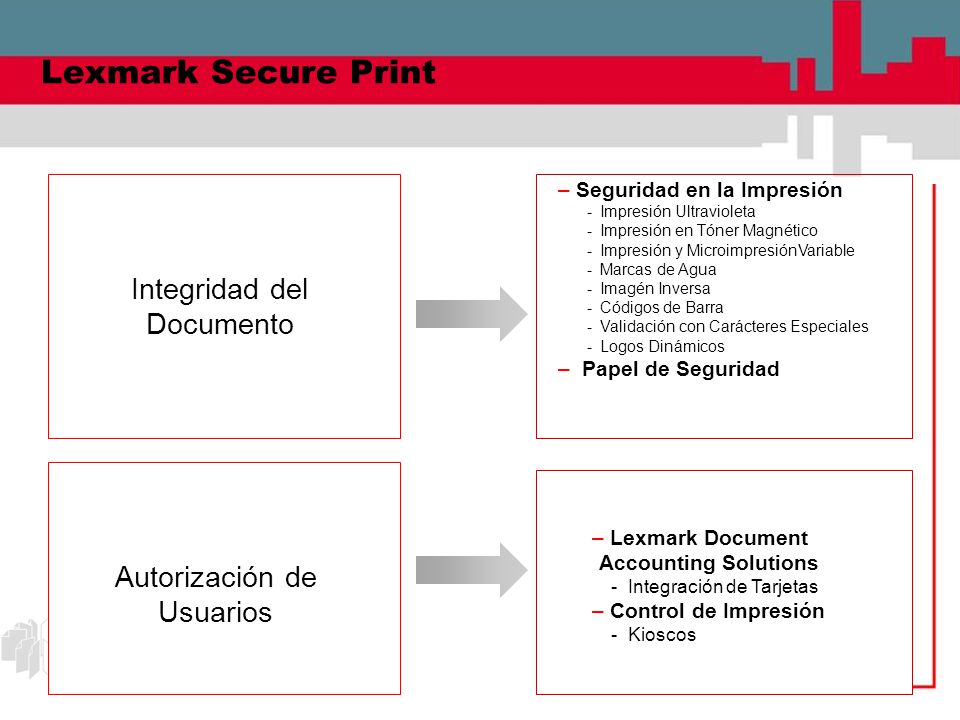 Lexmark Secure Print Integridad del Documento Autorización de Usuarios