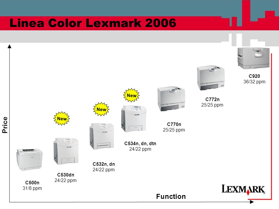 Linea Color Lexmark 2006 Price Function C920 36/32 ppm New C772n