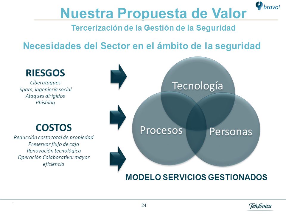 Nuestra Propuesta de Valor Tercerización de la Gestión de la Seguridad
