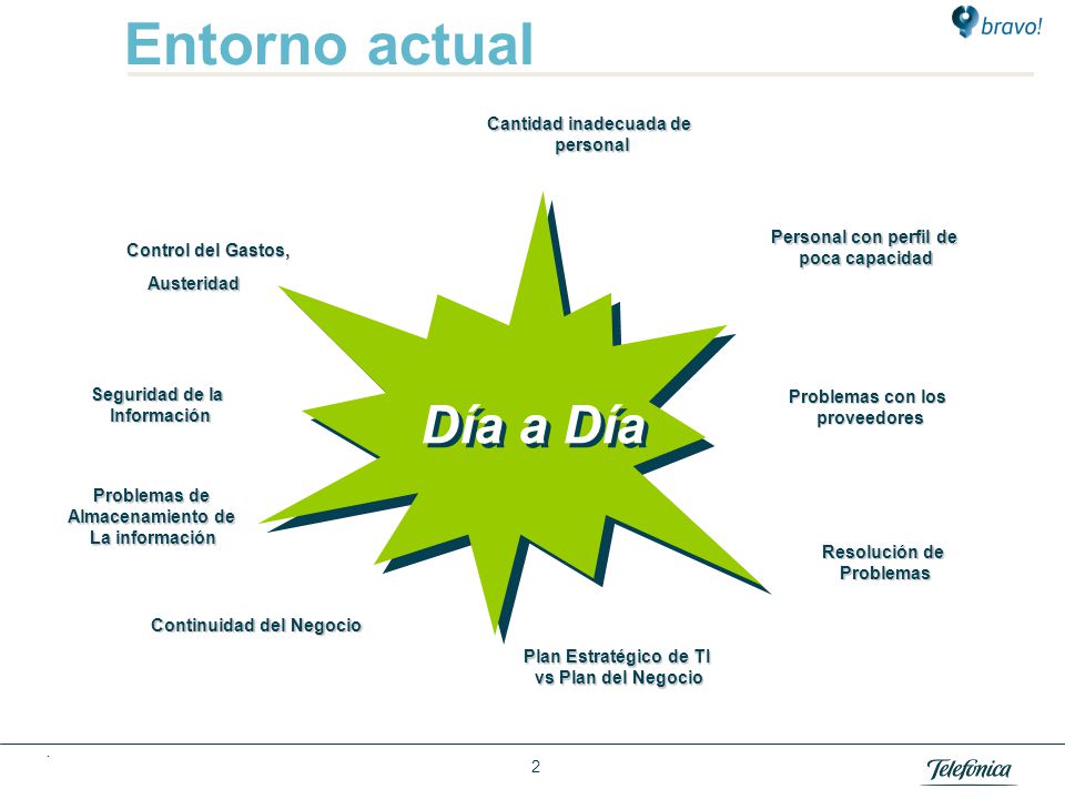 Entorno actual FUERZAS DEL ENTORNO Exigencias de los Ciudadanos