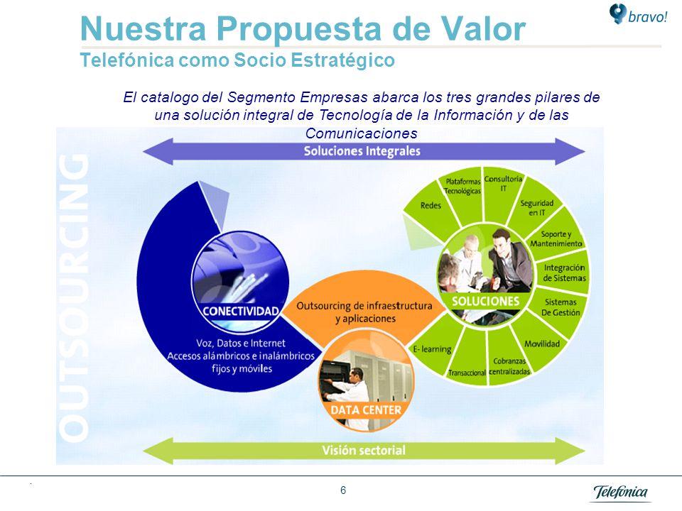 Nuestra Propuesta de Valor Tercerización del Centro de Cómputo