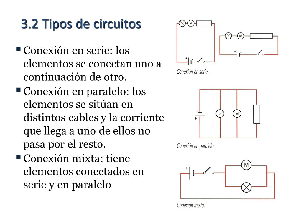 3.2 Tipos de circuitos Conexión en serie: los elementos se conectan uno a continuación de otro.