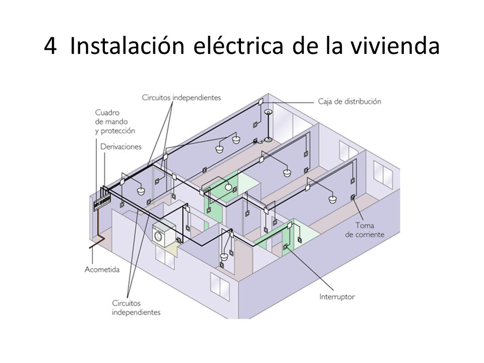 4 Instalación eléctrica de la vivienda