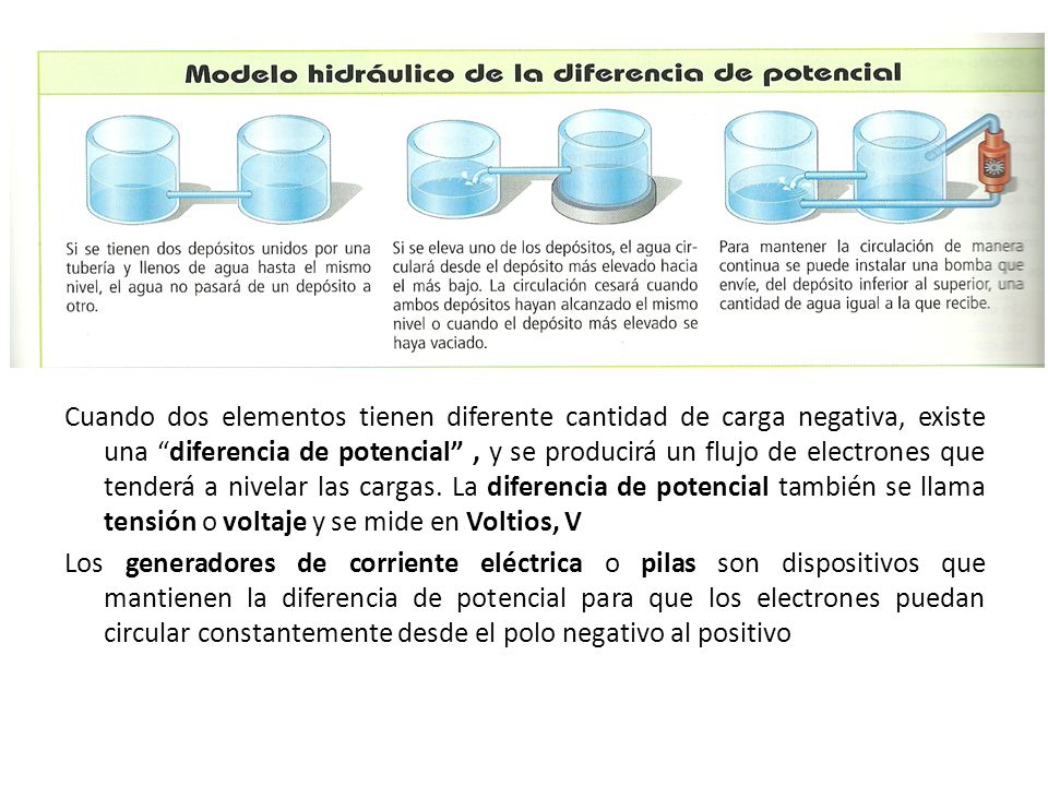 Cuando dos elementos tienen diferente cantidad de carga negativa, existe una diferencia de potencial , y se producirá un flujo de electrones que tenderá a nivelar las cargas.
