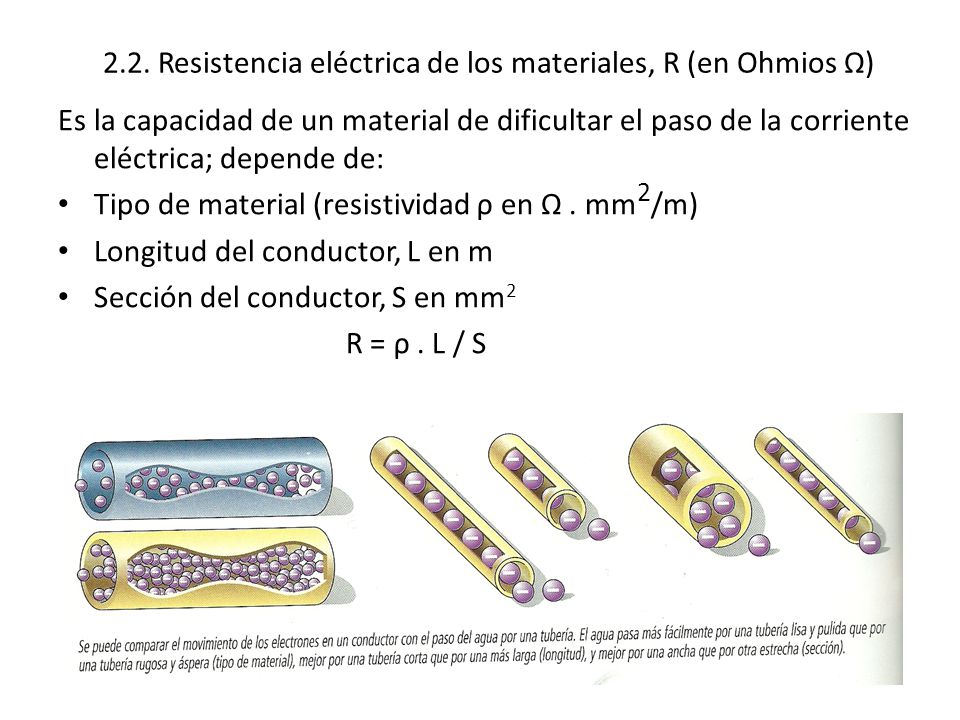 2.2. Resistencia eléctrica de los materiales, R (en Ohmios Ω)