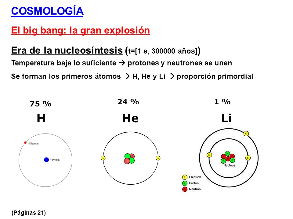 H He Li COSMOLOGÍA El big bang: la gran explosión