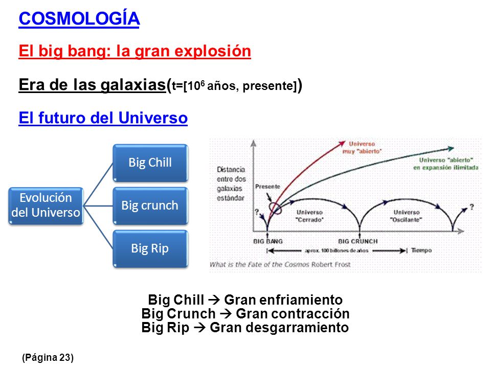 Big Chill  Gran enfriamiento Big Crunch  Gran contracción