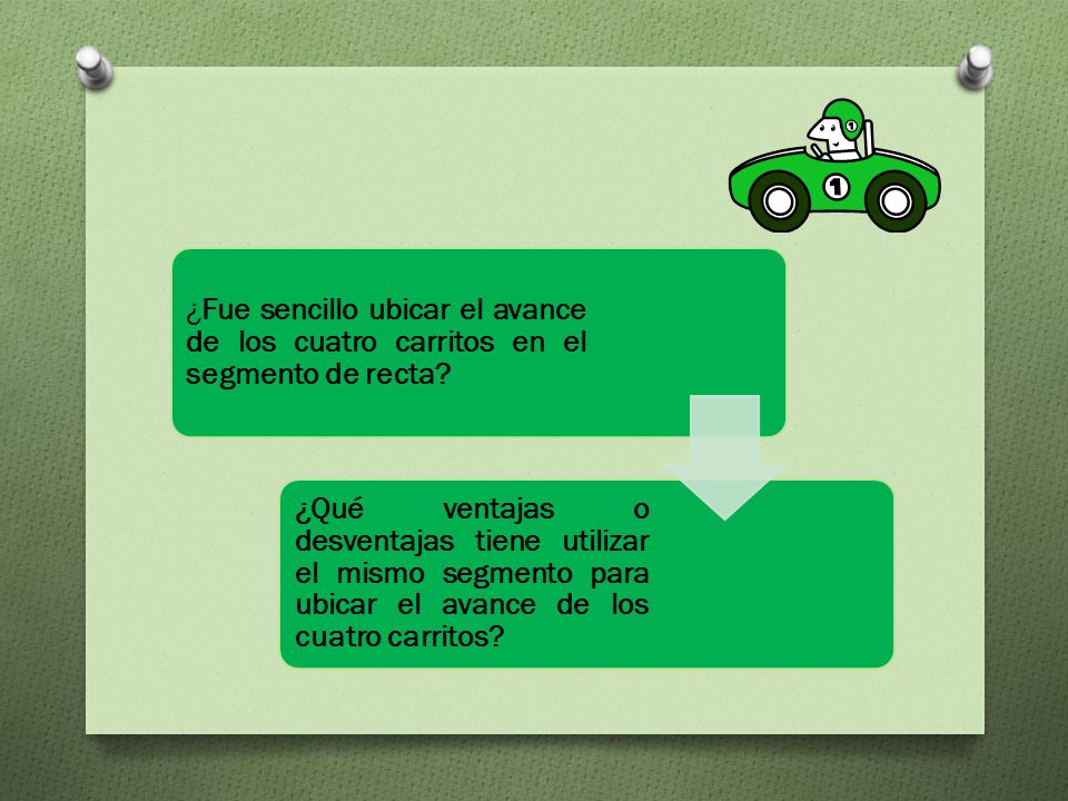¿Fue sencillo ubicar el avance de los cuatro carritos en el segmento de recta