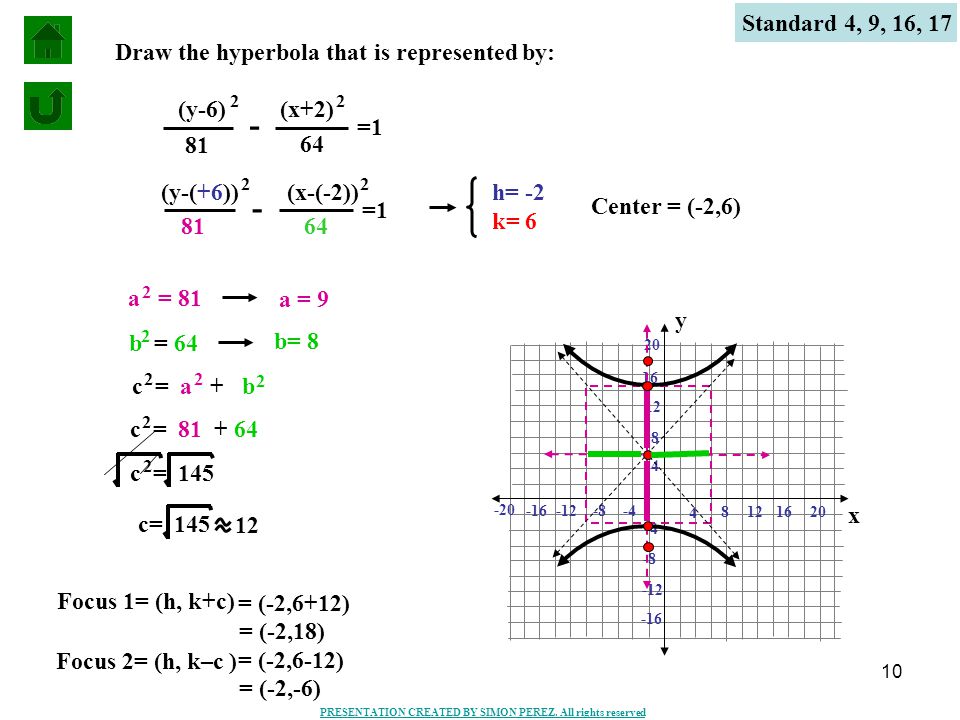 - - Standard 4, 9, 16, 17 Draw the hyperbola that is represented by: