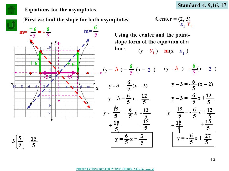 - - + Standard 4, 9,16, 17 Equations for the asymptotes.