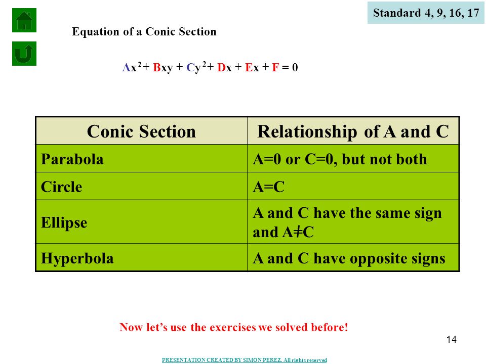 Conic Section Relationship of A and C